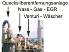 Rauchgasreinigung einer Sinteranlage England